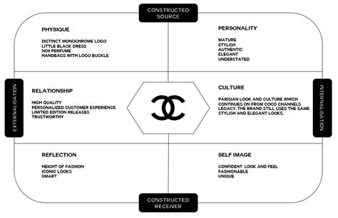 chanel business news|Chanel business strategy.